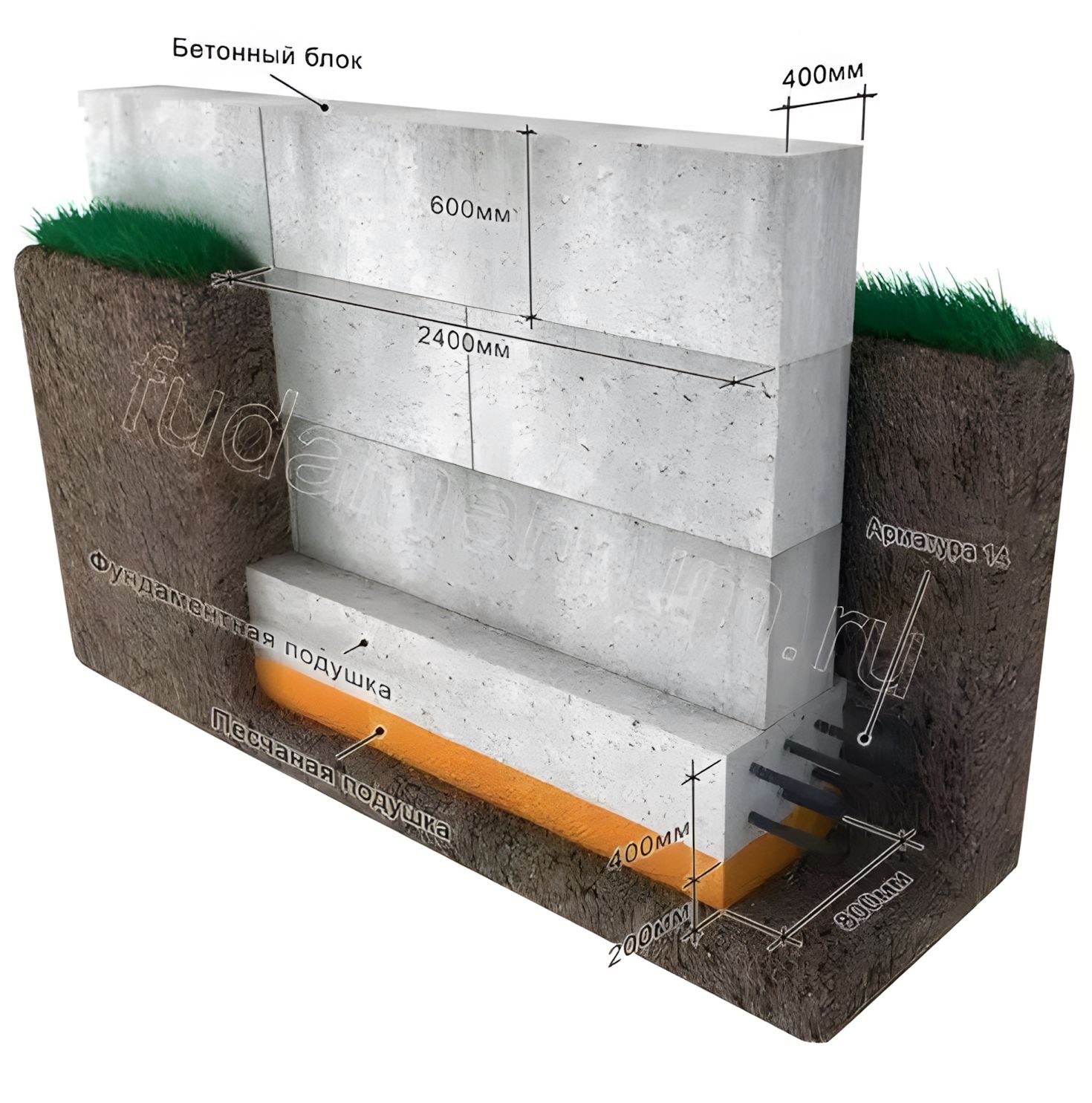 Nature’s - 🚧 Foundation Block Construction 🚧 Introduction: This image ...
