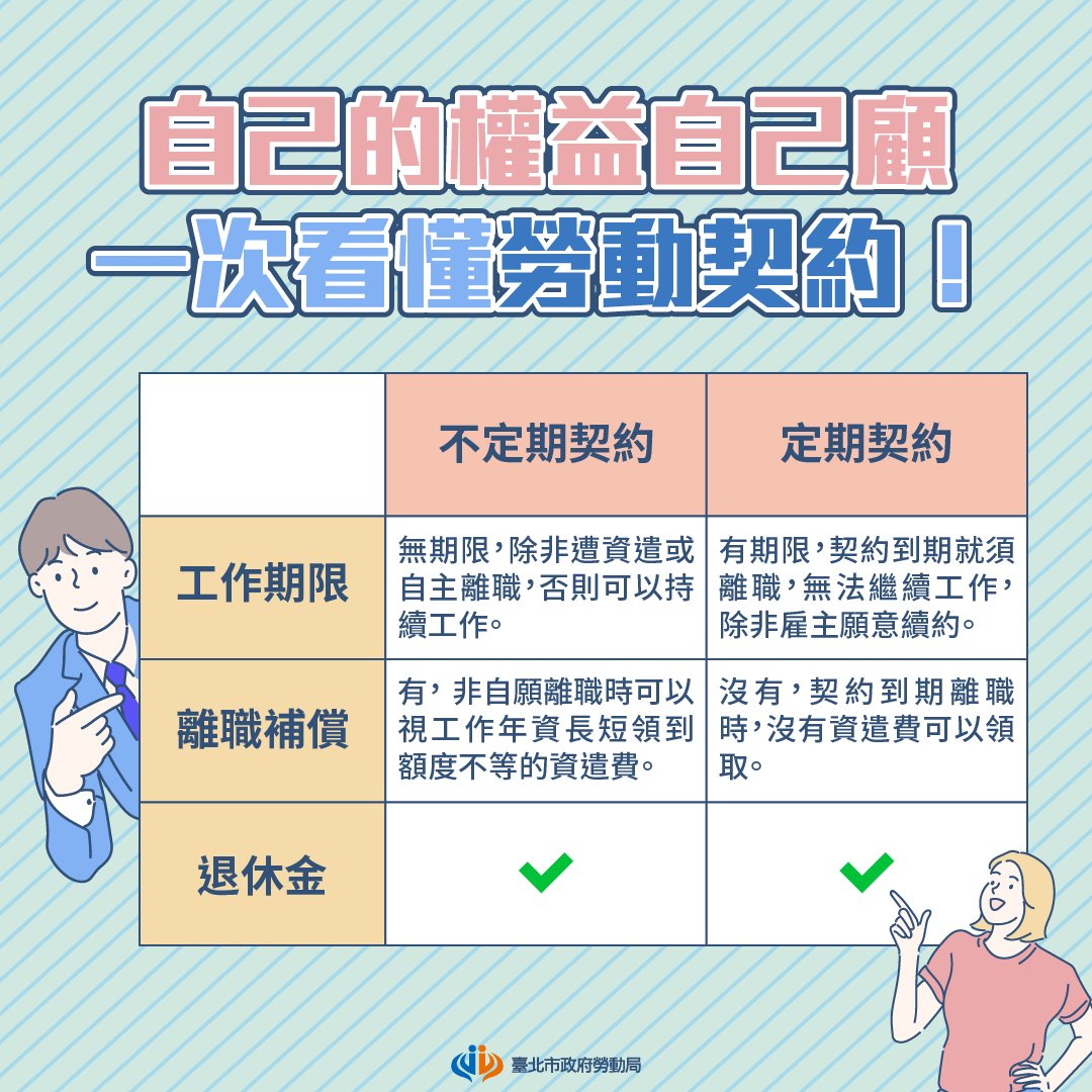 臺北市政府勞動局 - 勞動臺北 - 【自己的權益自己顧，勞動契約大補帖來了！】 到職新工作時，簽約該注意什麼？... | Facebook