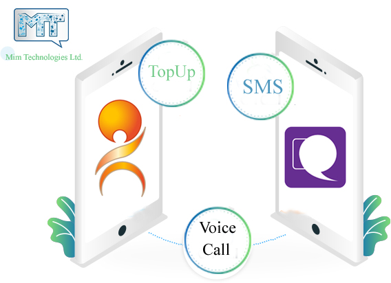 Mim Technologies Ltd. - Mimtel