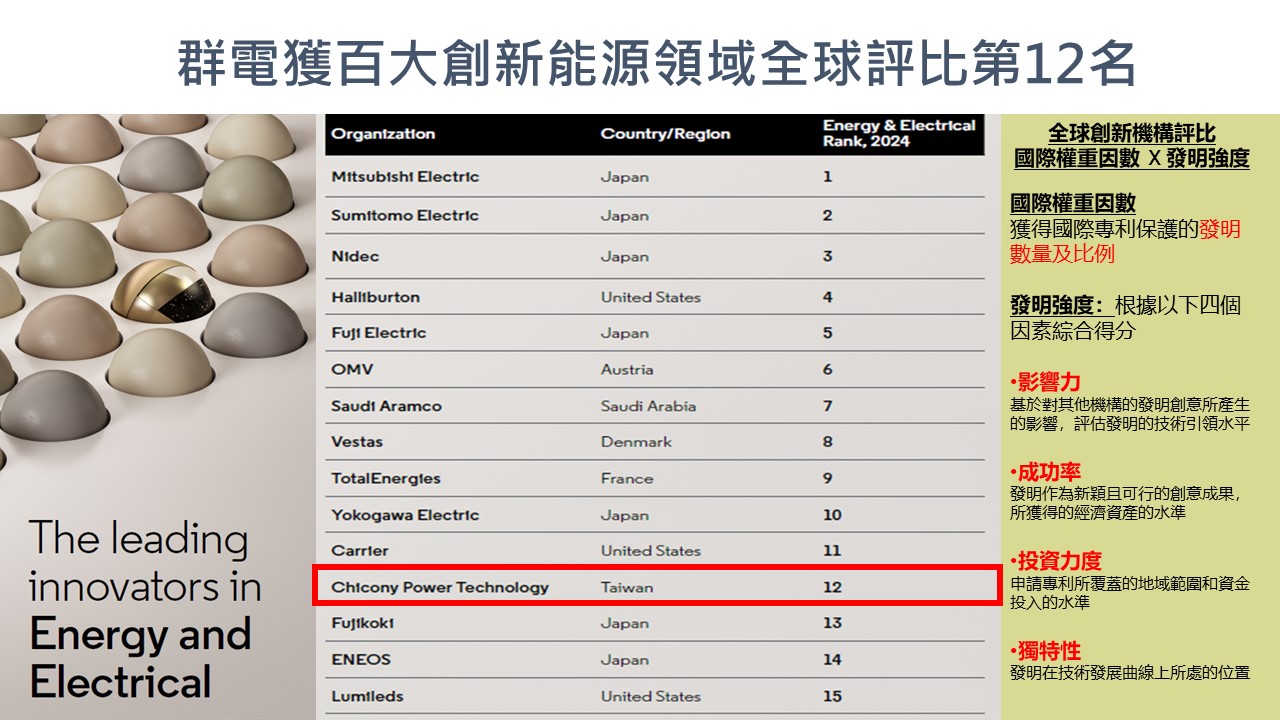 群光電能 Chicony Power | Sanchong District