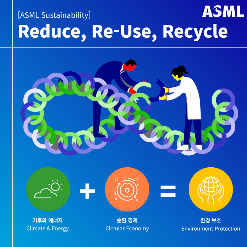 ASML - [ASML Sustainability] Reduce, Re-Use, Recycle... | Facebook