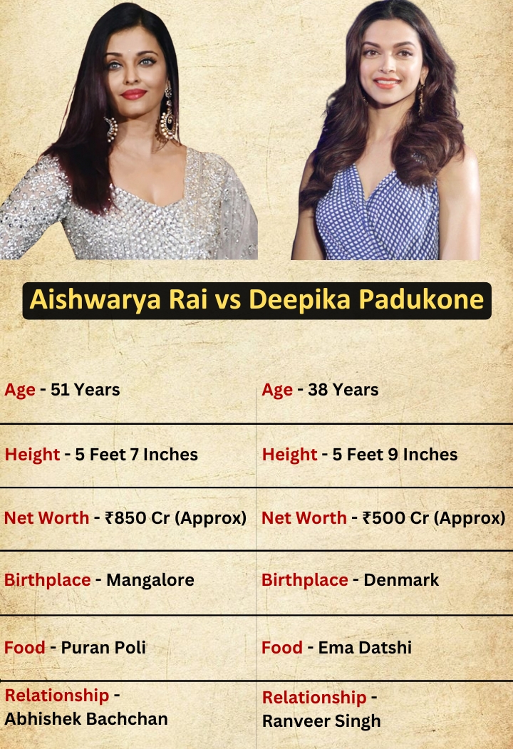 The Gyani - Aishwarya Rai and Deepika Padukone are two of Bollywood's ...