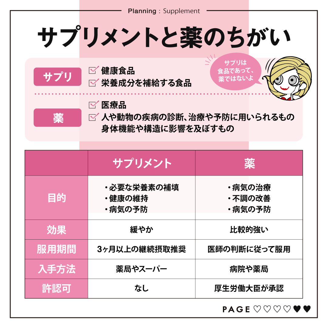 サプリ と 薬