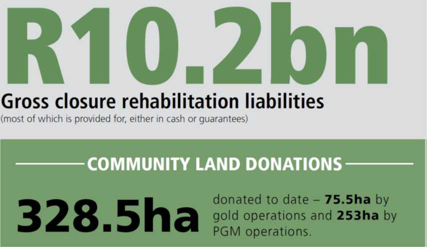 Sibanye-Stillwater - A footprint reduction programme is underway at our ...