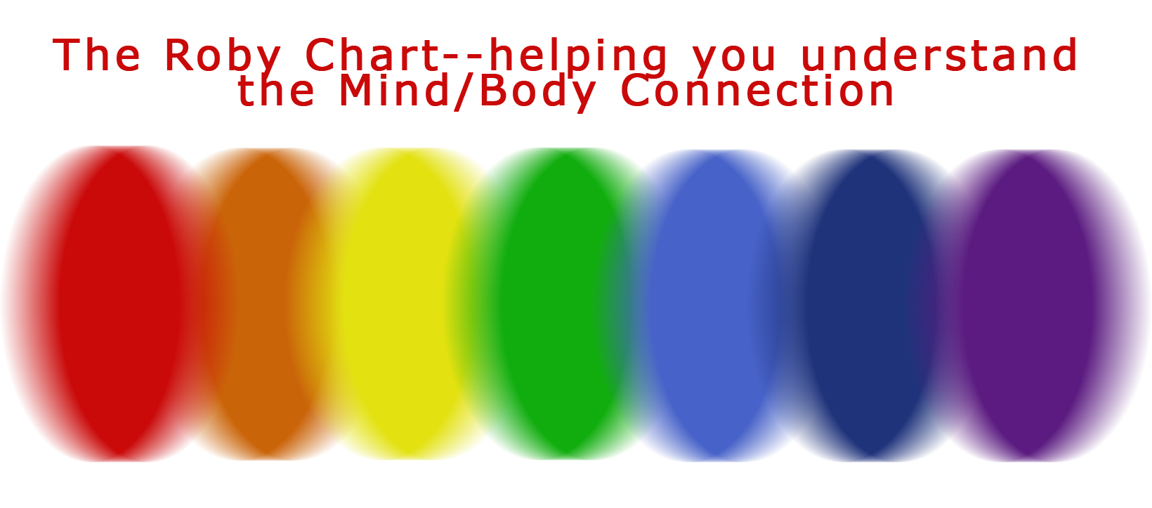 The Roby Chart