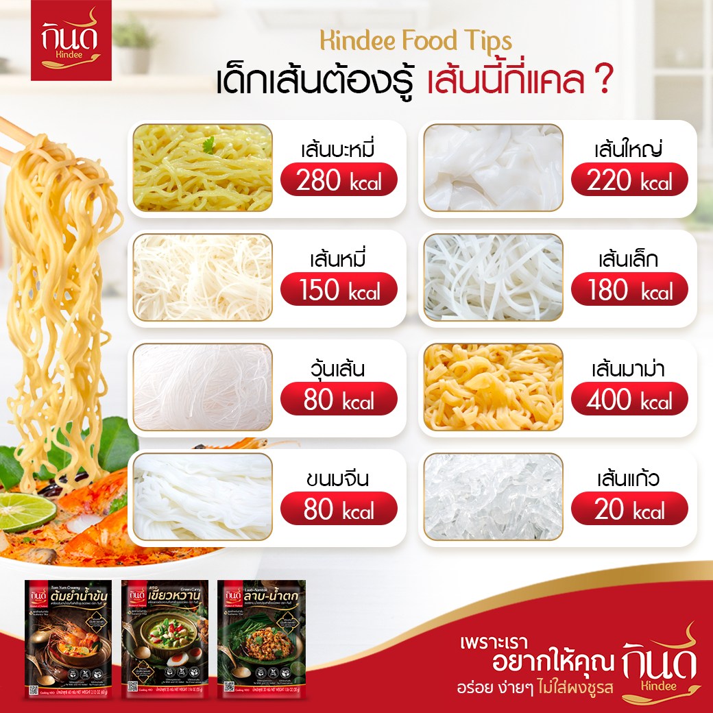 Kindee - 🍝Kindee Food Tips! พาส่อง แคลอรี่เส้นก๋วยเตี๋ยว...