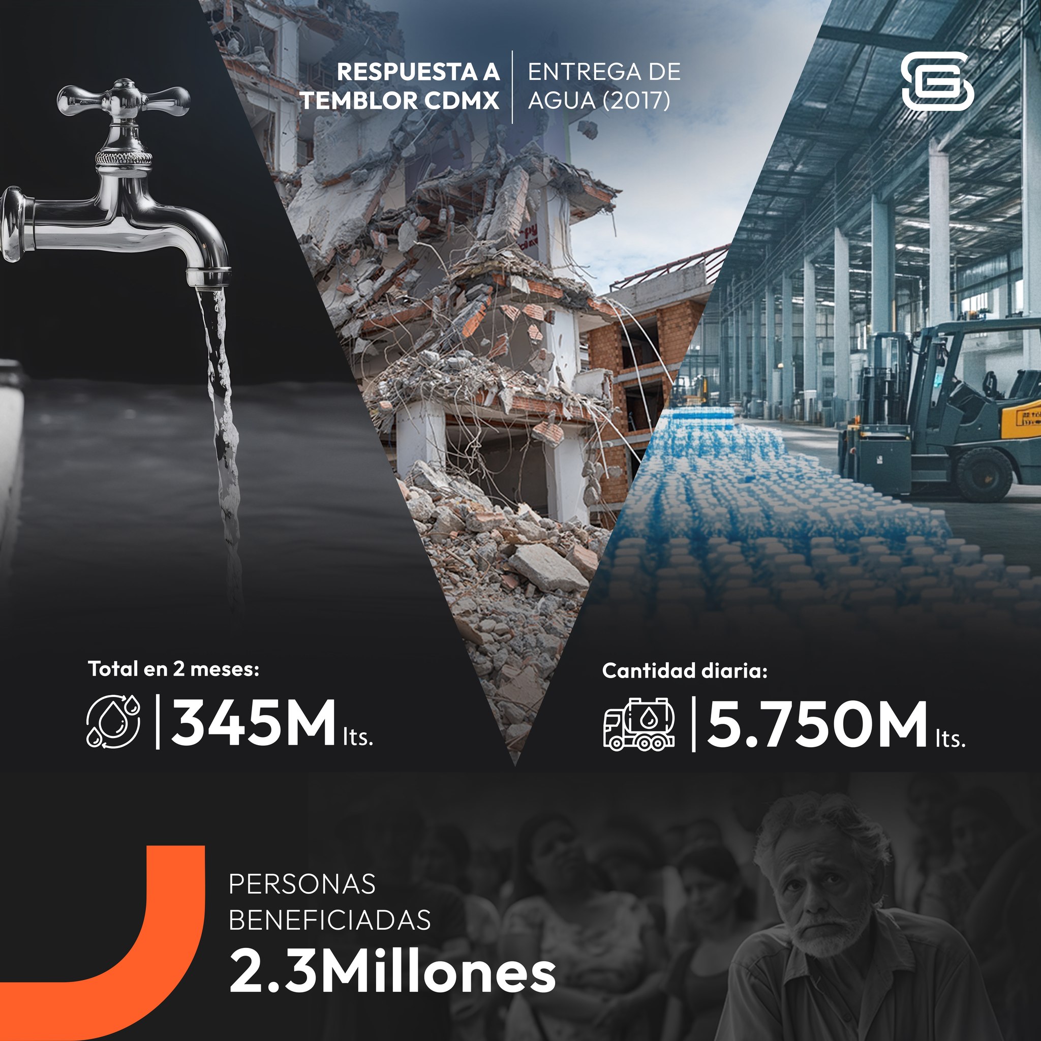 Grupo Saserro | Mexico City