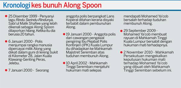 Misteri Pembunuhan Along Spoon Selangkah Ke Alam Misteri Facebook