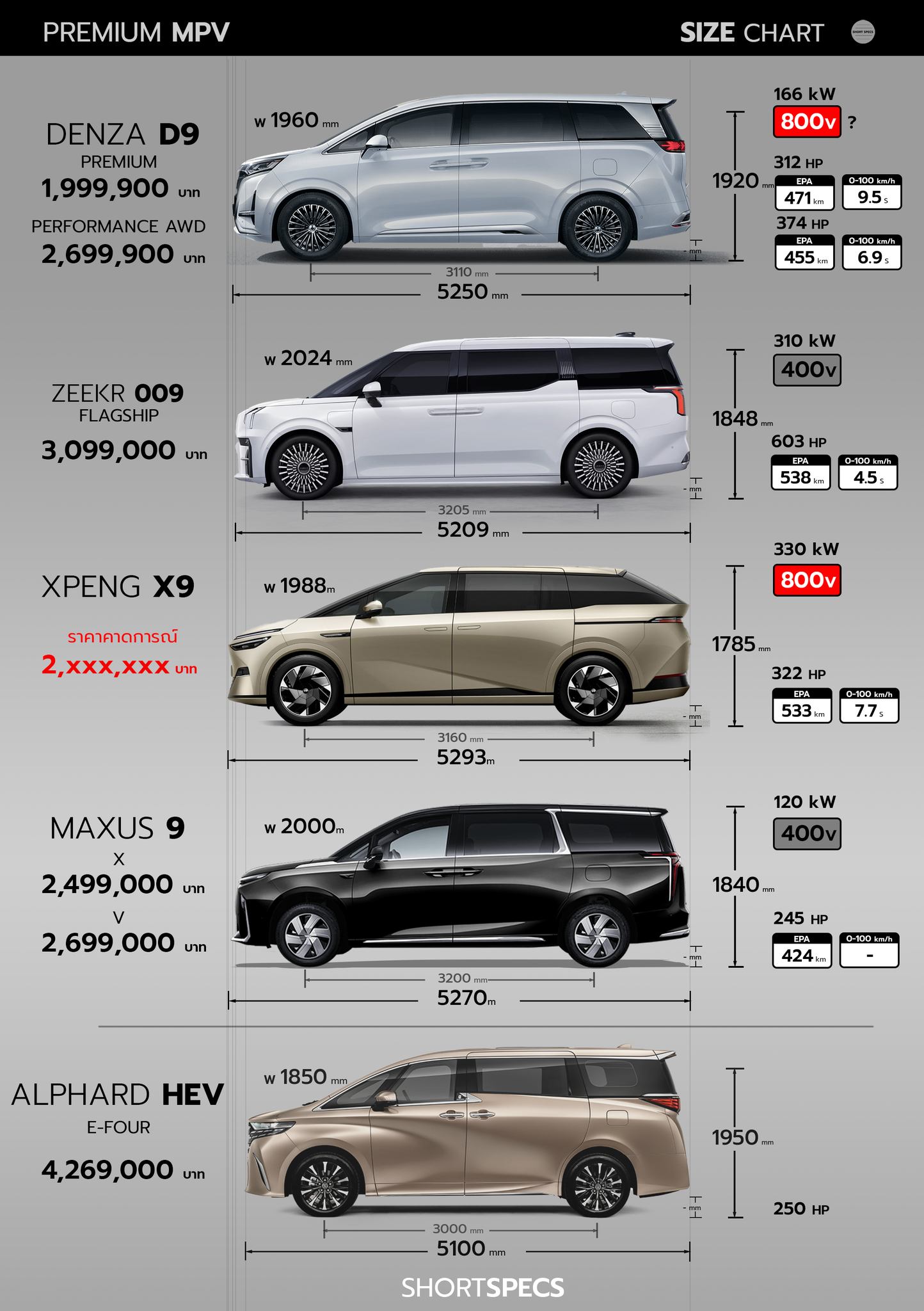 Short Specs - PREMIUM MPV 2024 . วันนี้ Rever เปิดราคา... | Facebook