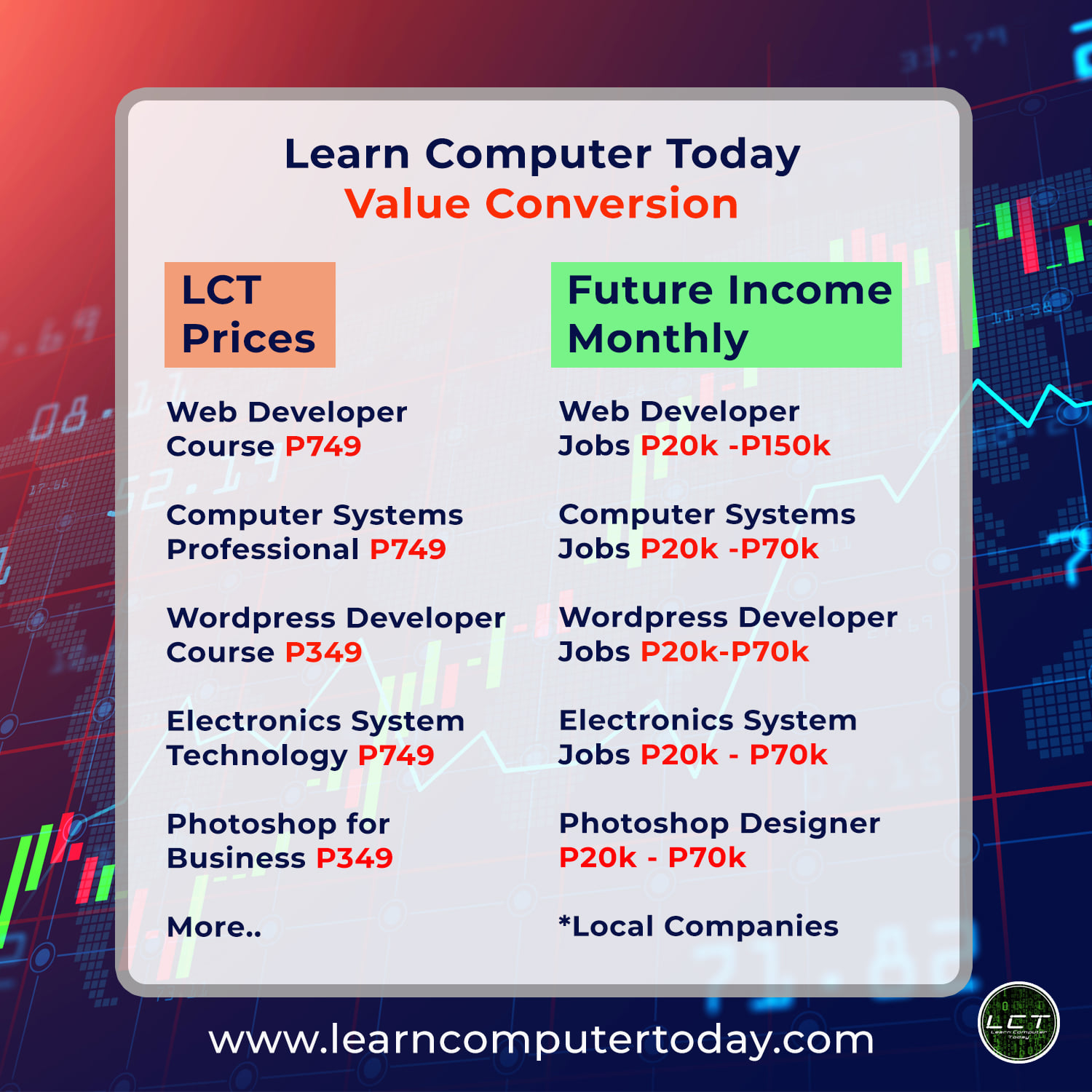 LEARN TODAY AND EARN TOMORROW! LCT... - Learn Computer Today | Facebook