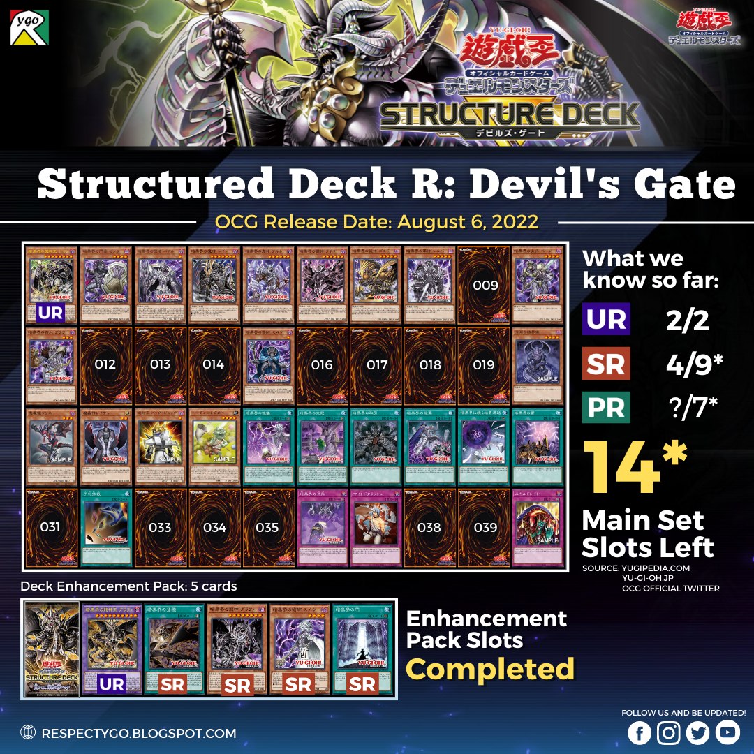 yugioh dark world deck profile Complete Custom for Yu-Gi-Oh! Overlord of Dark World has received a promotion STRUCTURE DECK: DARK WORLD |
