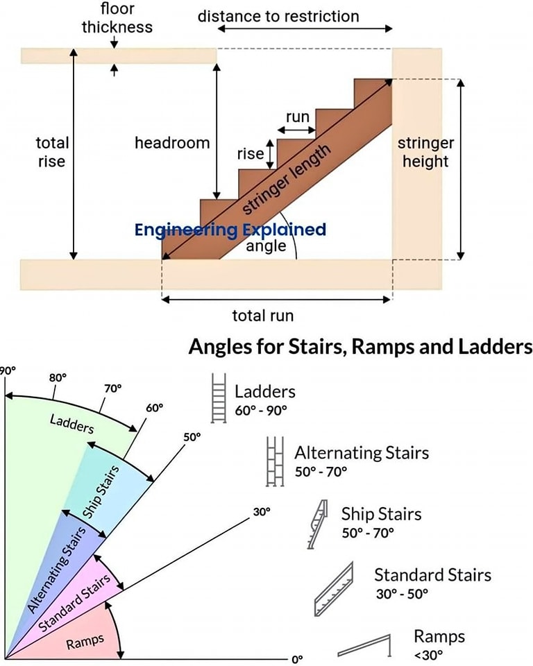 Stair design - Engineering Infinity