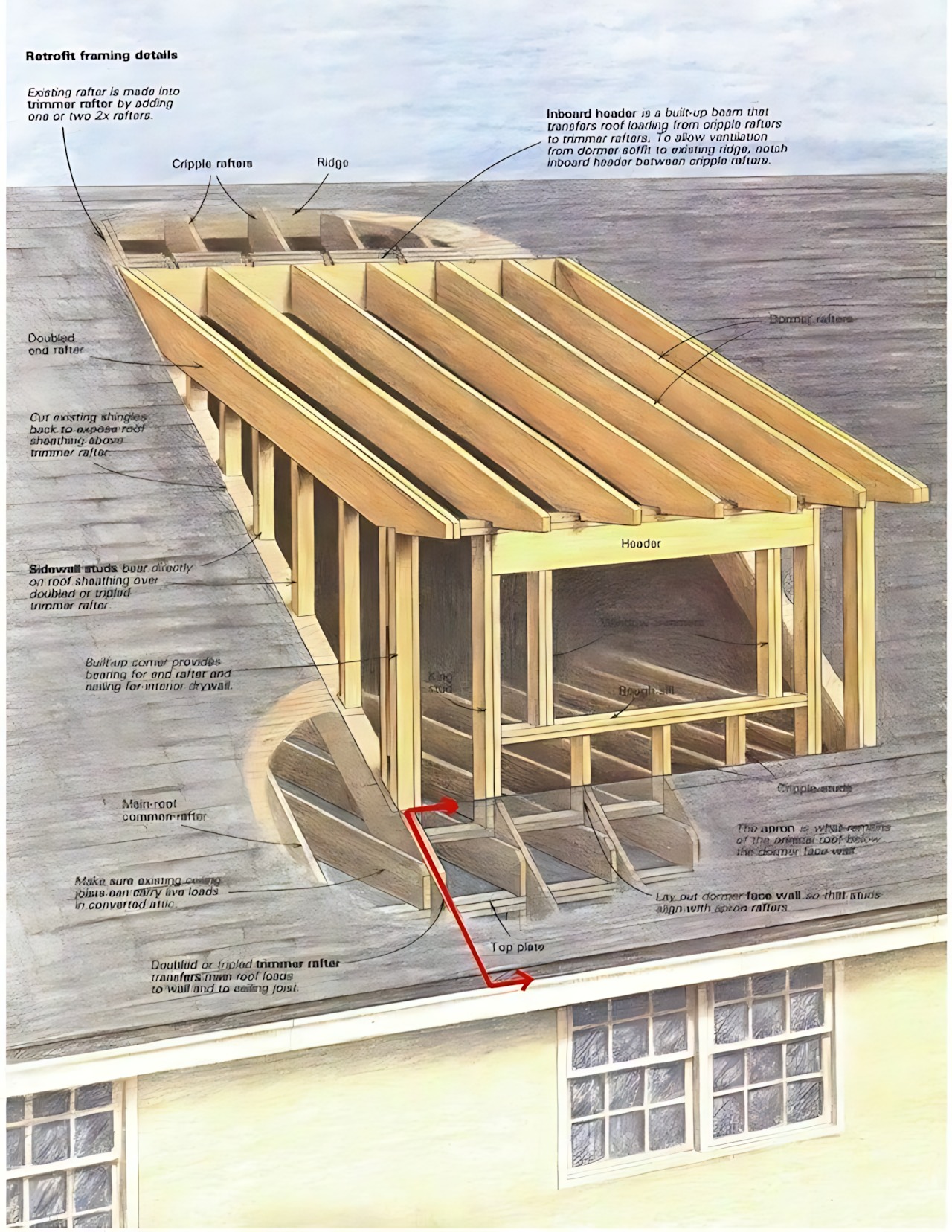 Nature’s - Certainly, let's break down the retrofit framing details