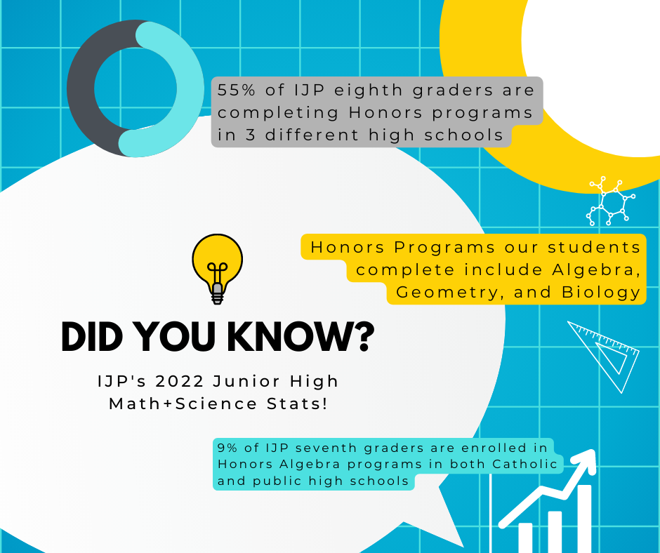 Did you know? IJP Junior... - Infant Jesus of Prague School | Facebook