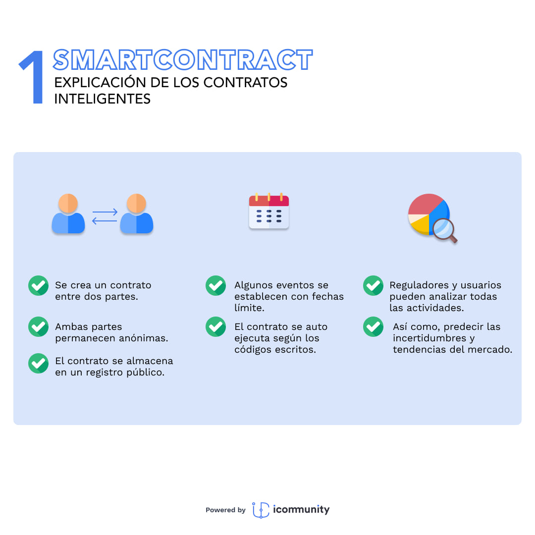iCommunity - Los #smartcontract son un tipo especial de... | Facebook