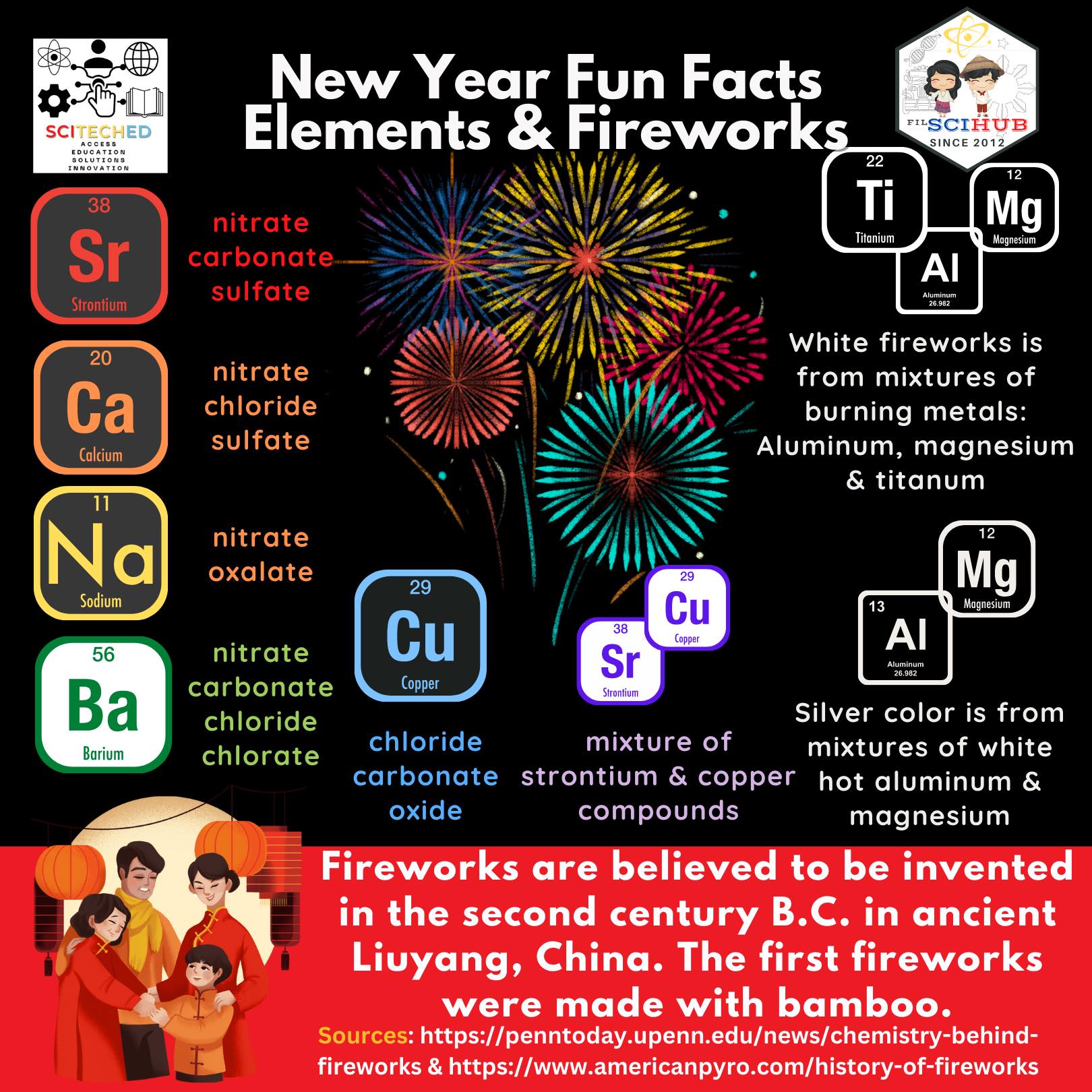 Filipino Science Hub - Element fun facts: Know the chemical elements ...