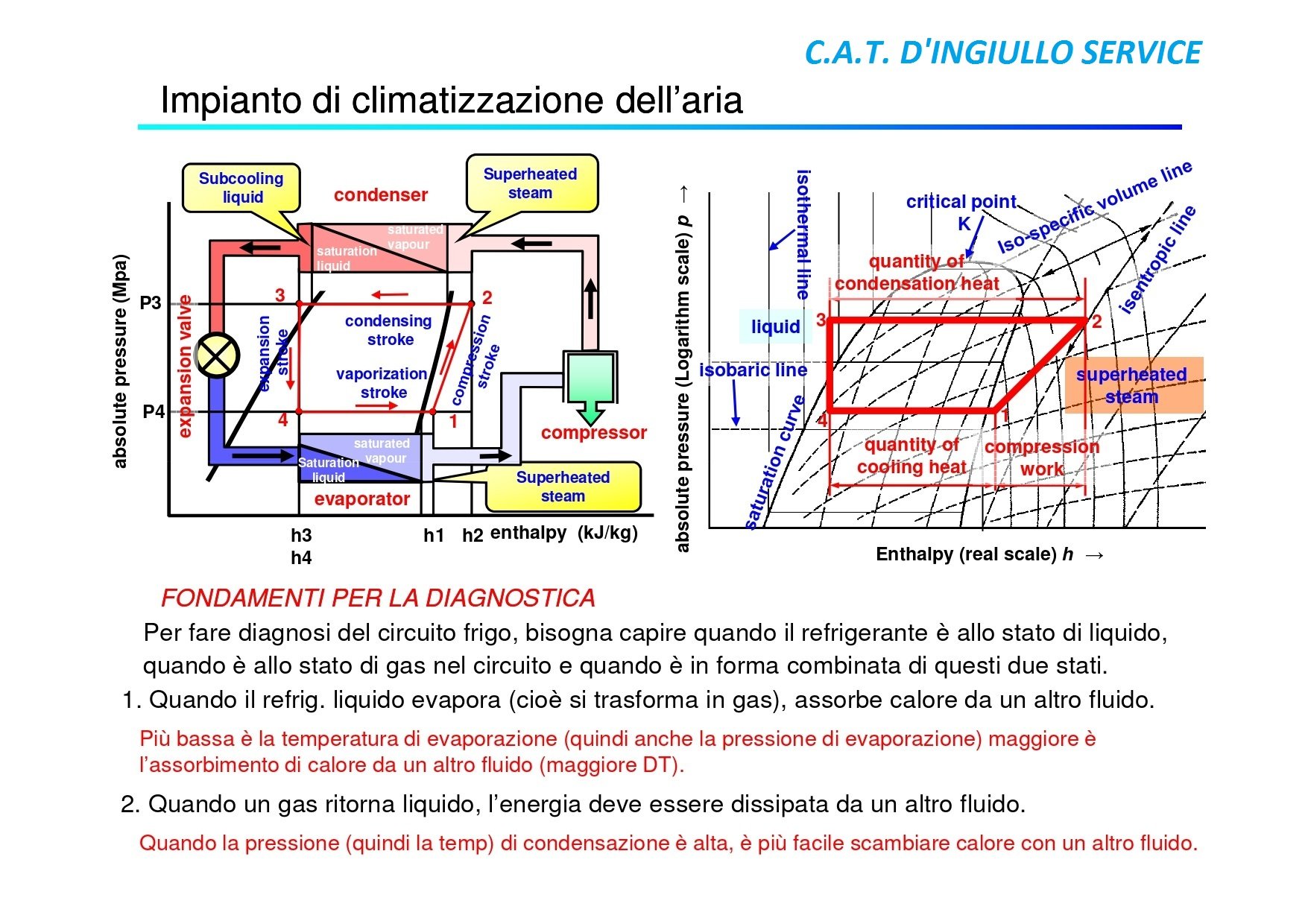 Modulo Di Alimentazione Della Scheda Di Condizionamento Dell'aria - 9
