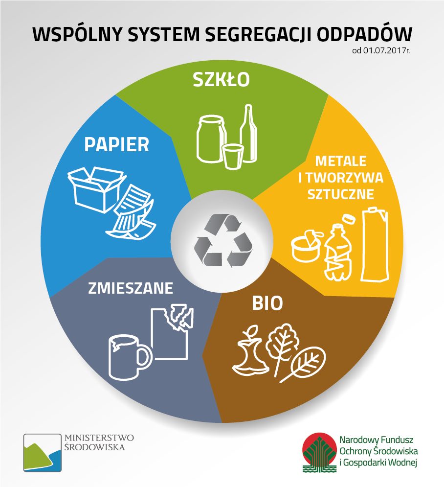 Recykling Polska