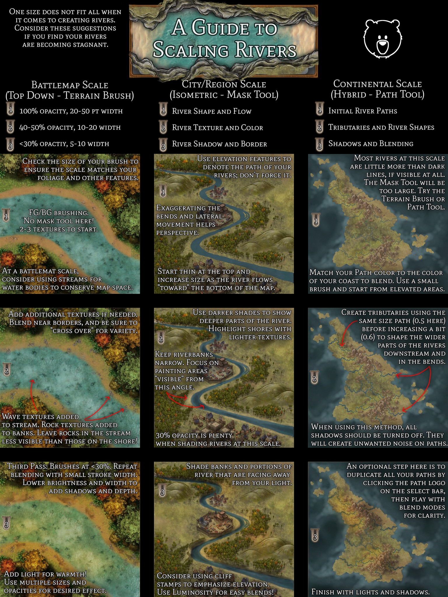 Inkarnate - 📜 A Guide to Scaling Rivers 📜 . 