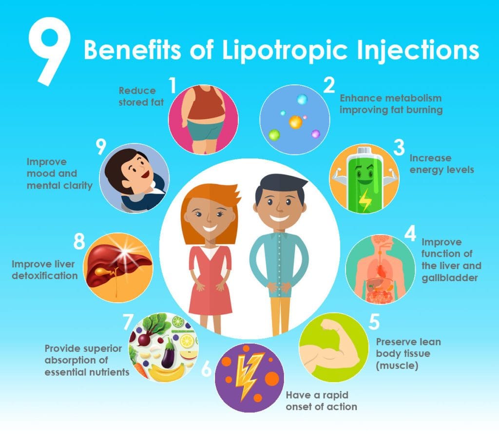 b12 and fat burner injections Lipo-B for reduction energy boost B12 Injection Supply Duration:1 month supply Vitamin B12 Injection -