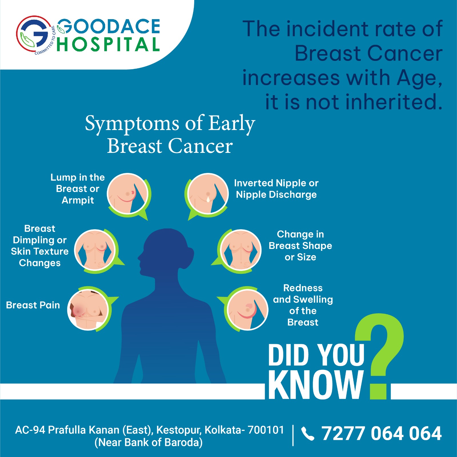 Did you know? The risk of breast cancer... - Goodace Hospital