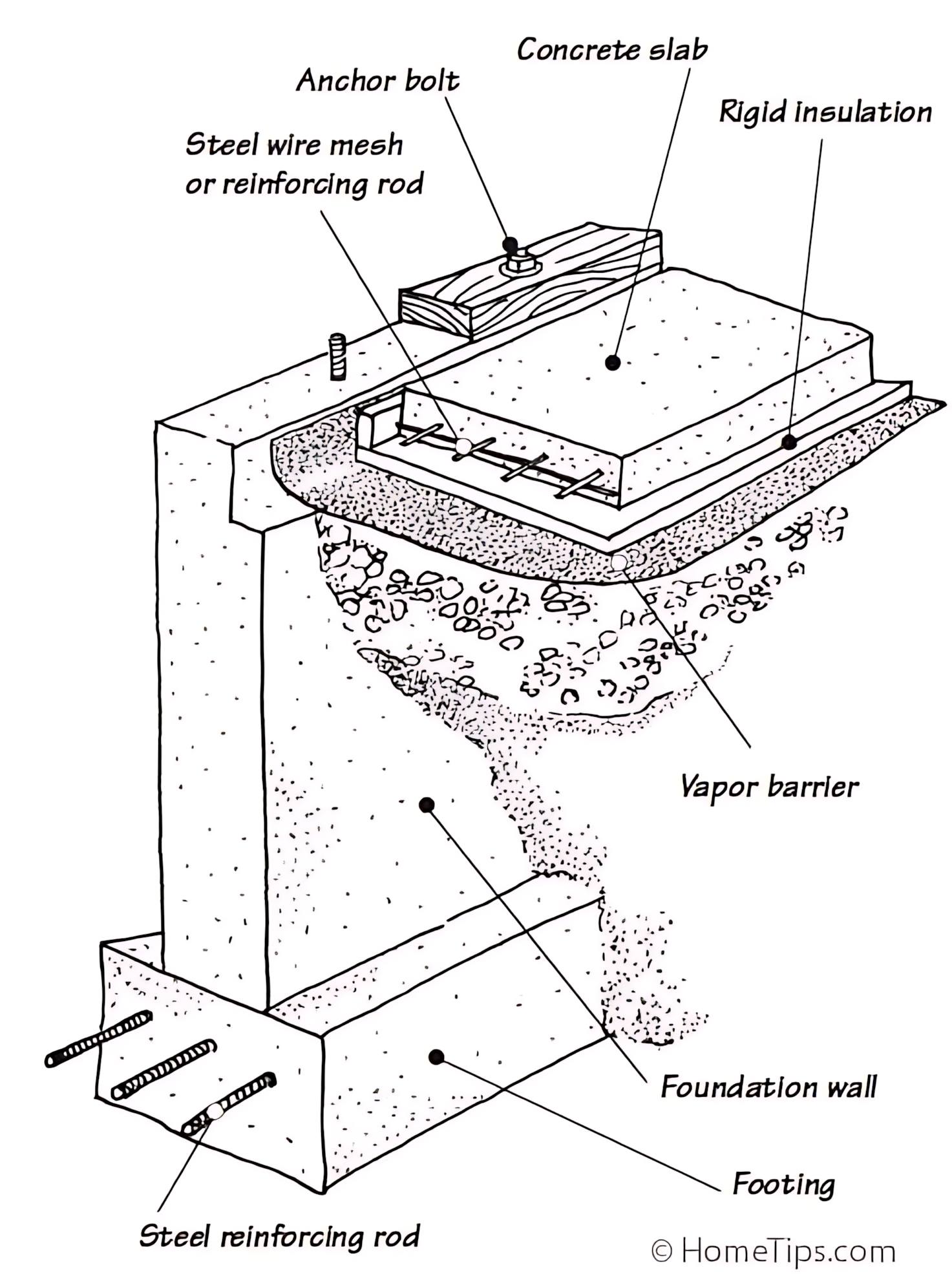 Nature’s - Certainly, let's break down the components and construction ...