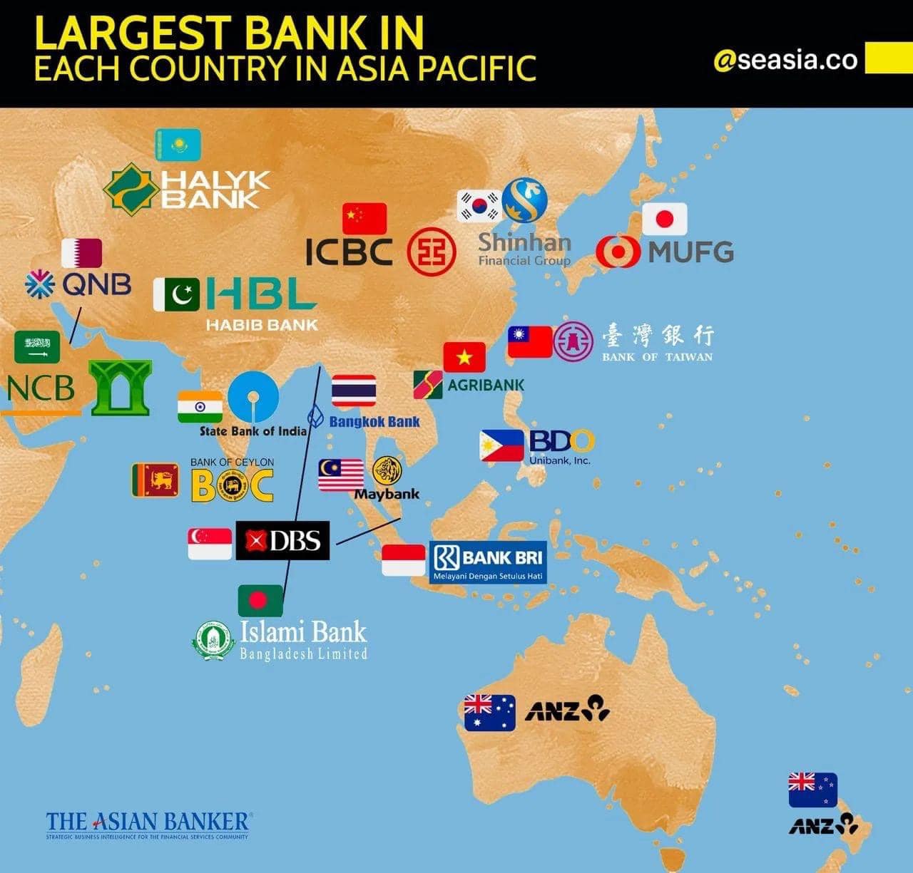 What are experiences working with international Asian banks?