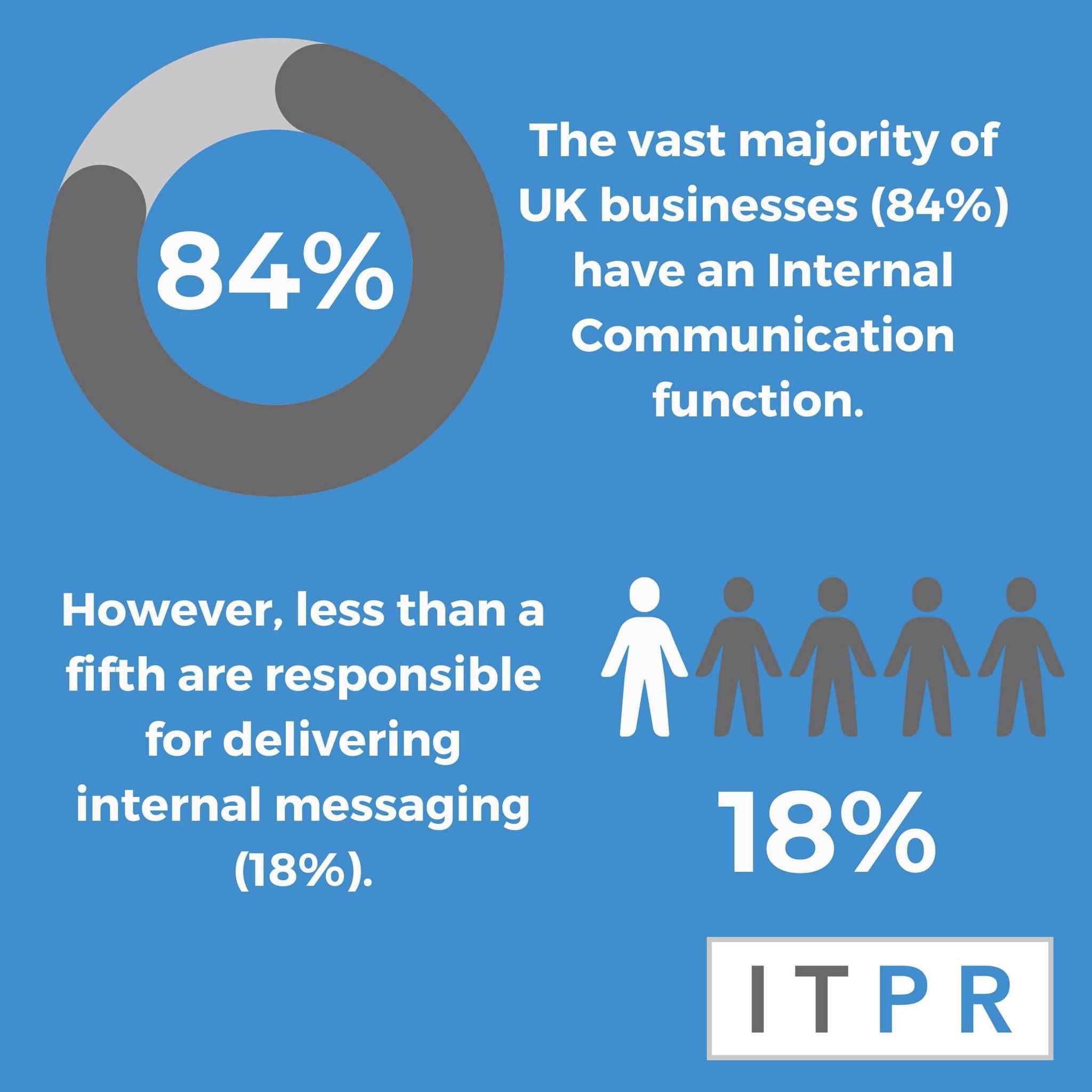 itpr