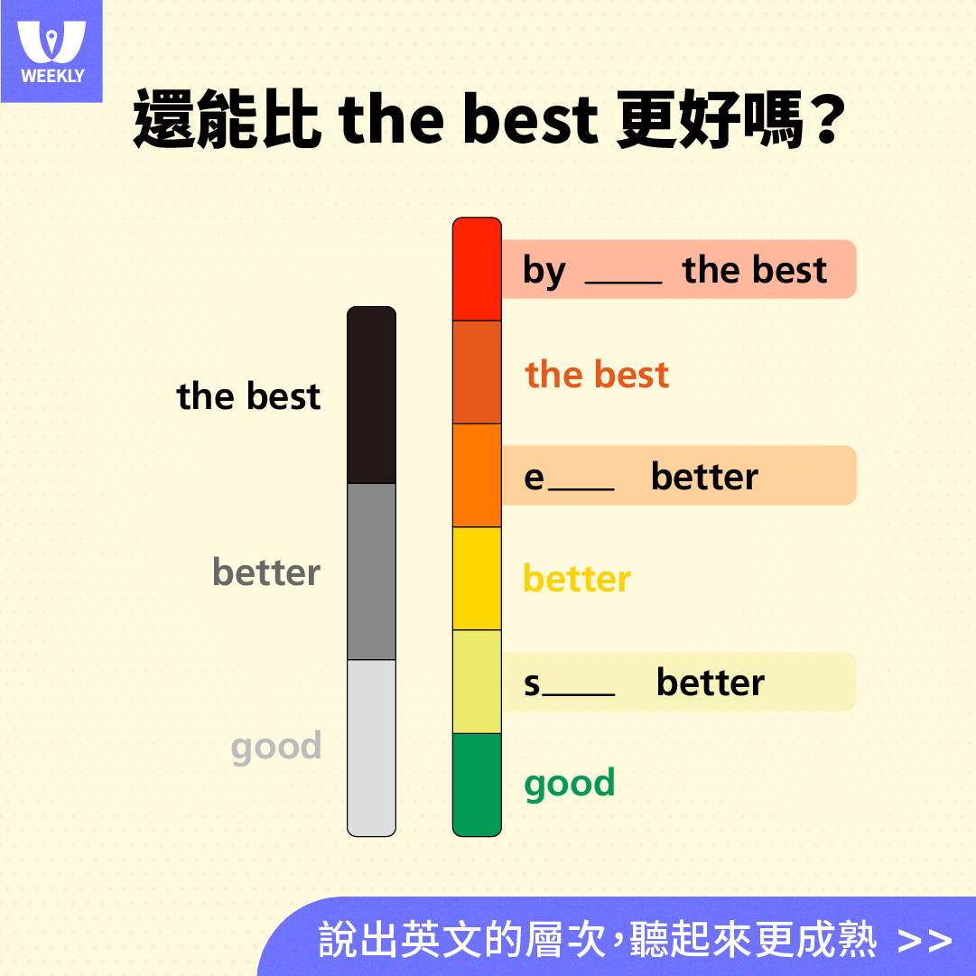 【還能】比 the best 更好嗎？ 形容「最好的」一般用最高級... - 英語島 English Island | Facebook