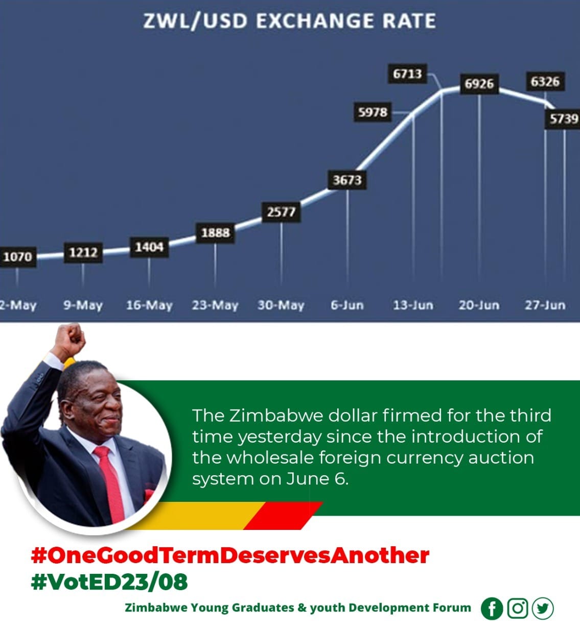 The... - Zimbabwe Young Graduates & Youth Development Forum | Facebook