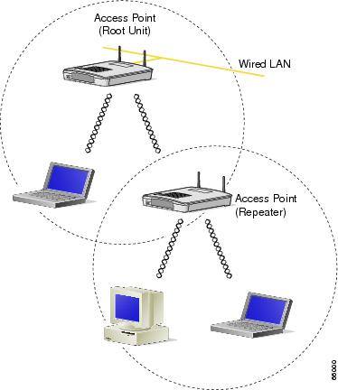 Vector Link Infotech