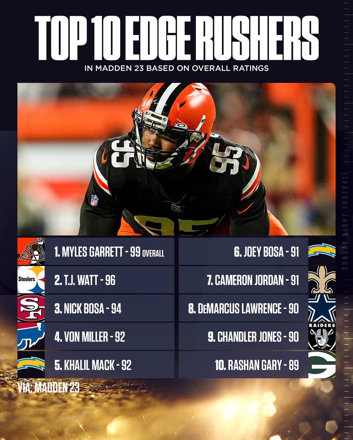 The TOP 10 edge rushers in... - Sunday Night Football on NBC