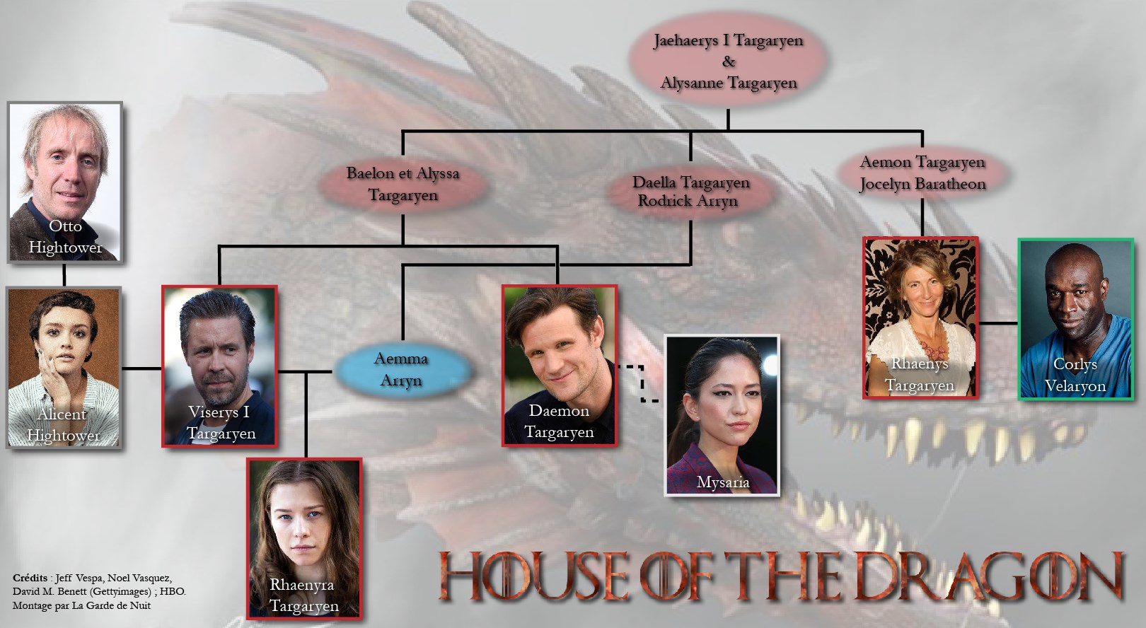 House Of The Dragon Arbre Genealogique