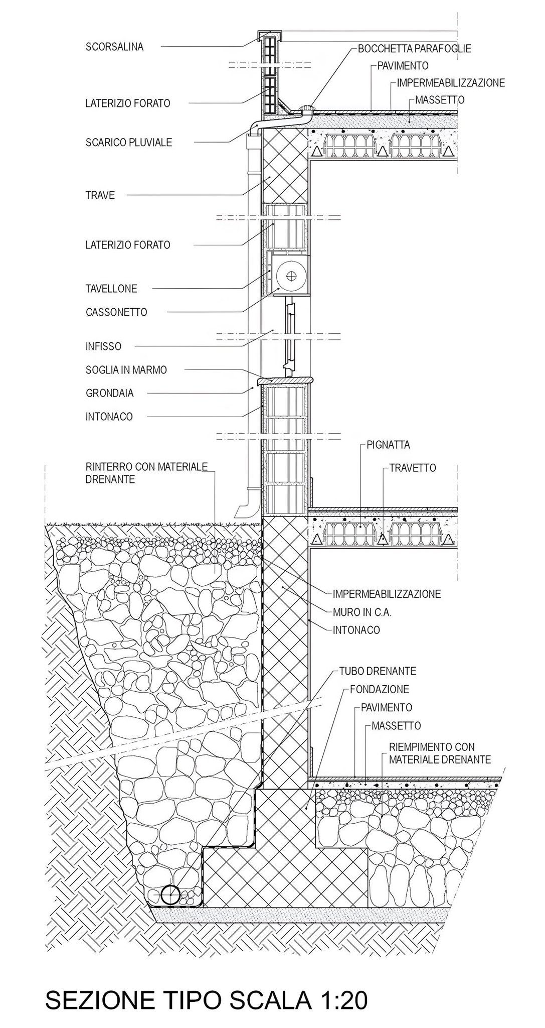 Nature’s - This detailed architectural drawing offers a cross-sectional ...
