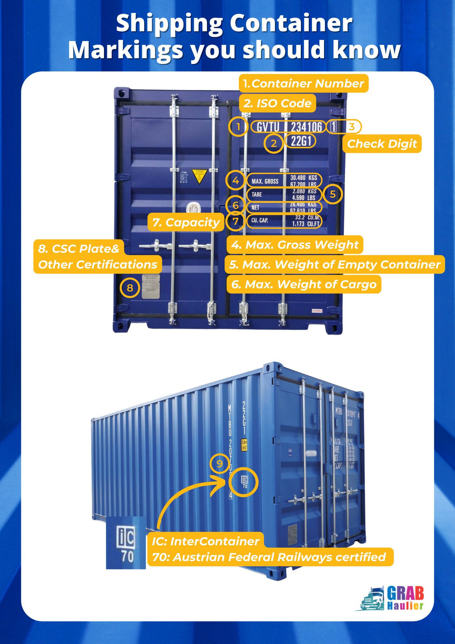 Grab - Here is everything you need to know to identify some Container ...