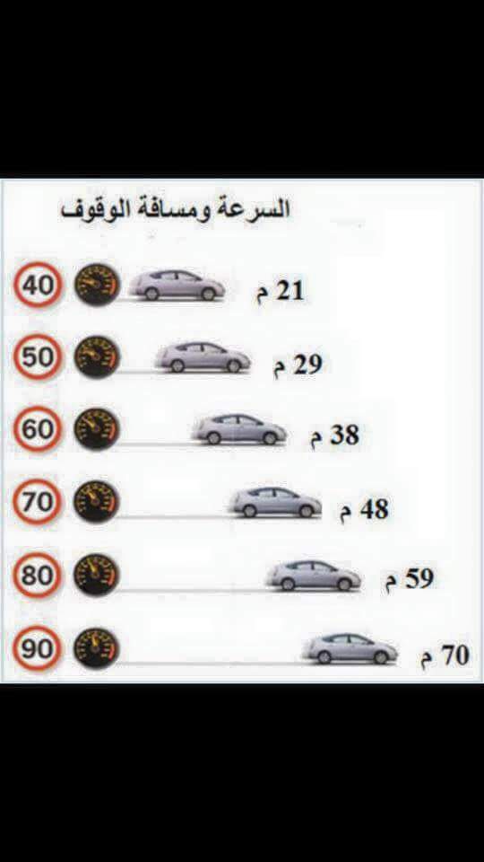 Auto-ecole chahbani habib... - Auto-ecole chahbani habib