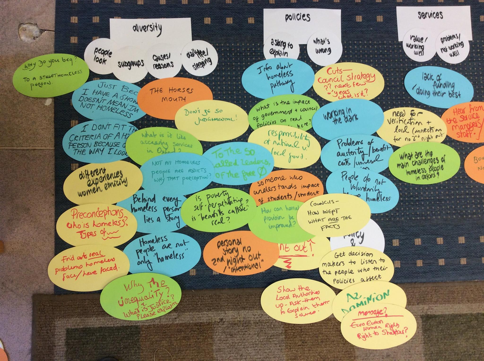 InsightShare - From brainstorming and situational analysis...