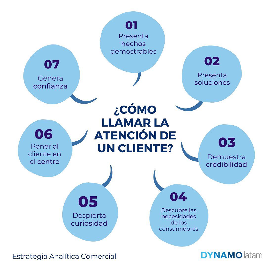 DYNAMOlatam - LOS CLIENTES YA NO SE COMPORTAN COMO ANTES 😱😱 Ahora son ...