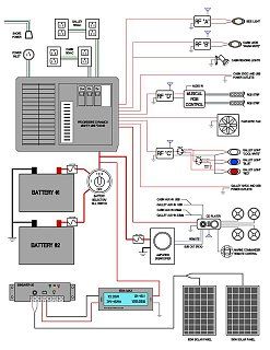 How its Works | This diagram illustrates a solar power system with ...
