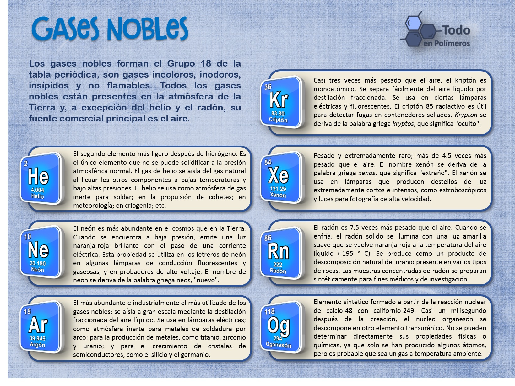 Todo - Los gases nobles no reaccionan con los otros elementos, por eso ...