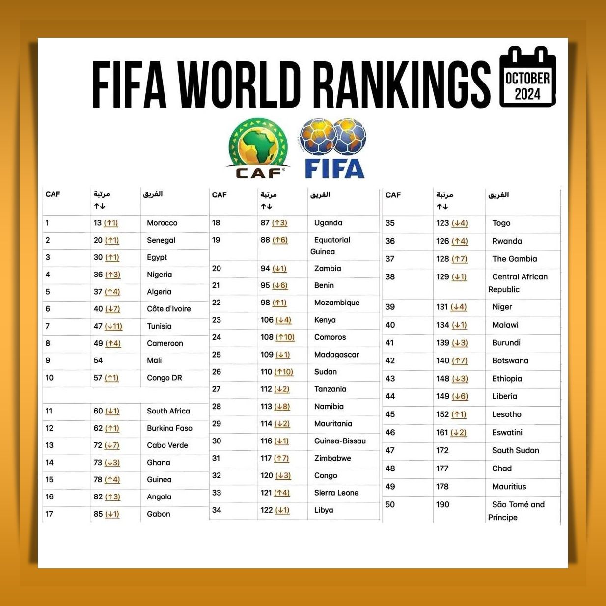 アルジェリア fifa ランキング
