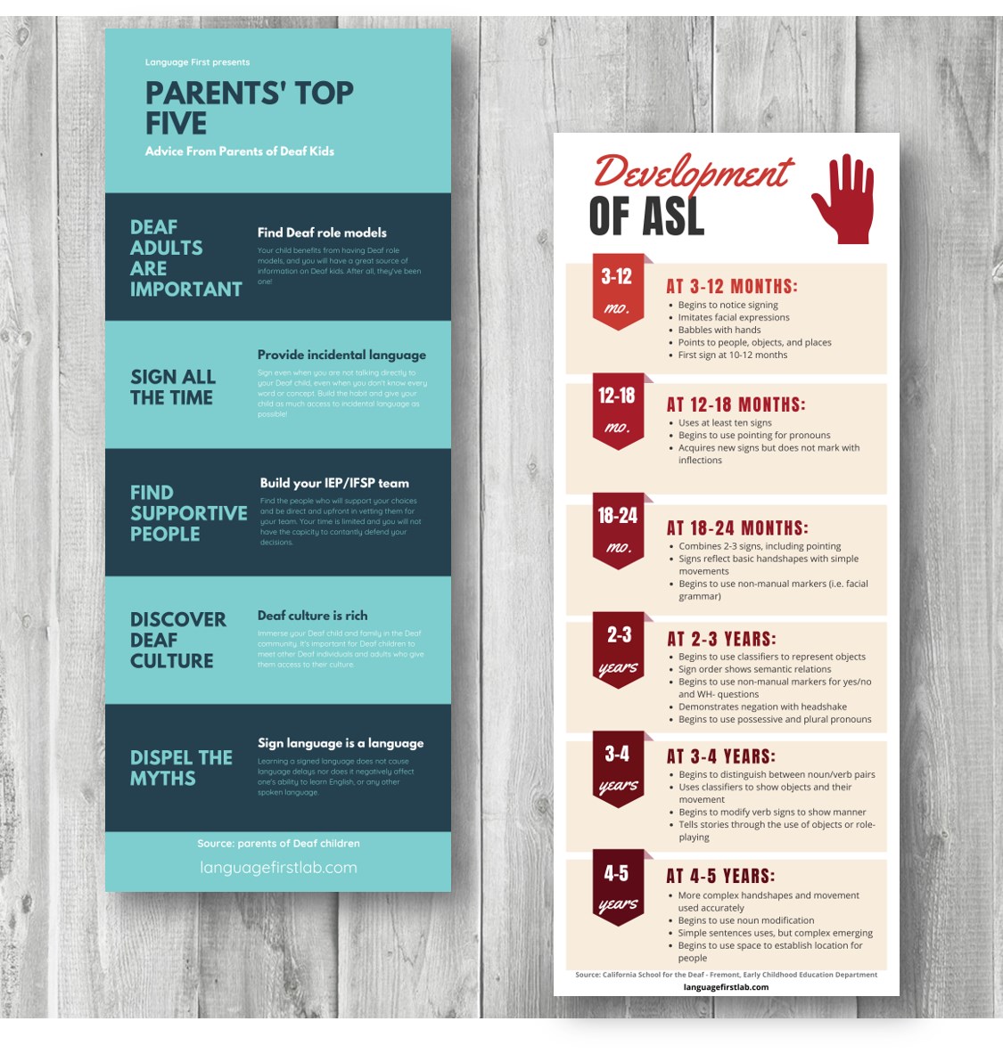 Language First - So excited to share these two new infographics. The ...
