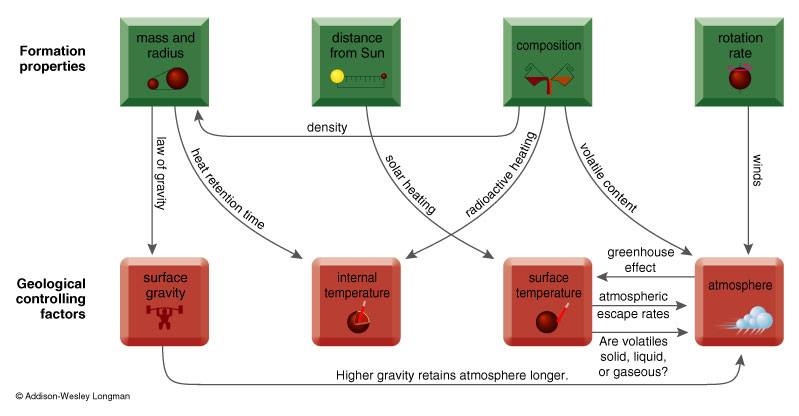 Geology - Flow Charts for Geological Processes - these... | Facebook
