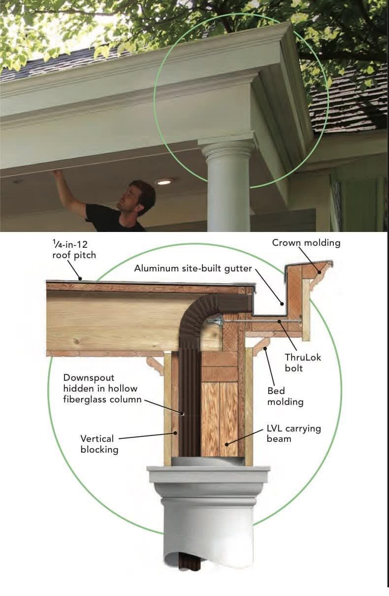 Built In Gutter Systems Are Gutters Necessary For Your Roof?
