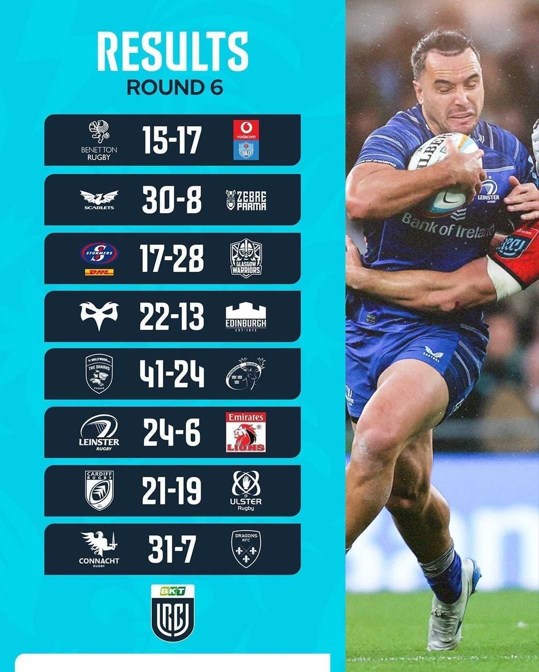 RugbyZone.TV - ⚡️ 𝗟𝗮𝗻𝗰𝗲𝗿 𝗹𝗮 𝘀𝗮𝗶𝘀𝗼𝗻 🏉 Nice reçoit Dax pour enfin signer ...