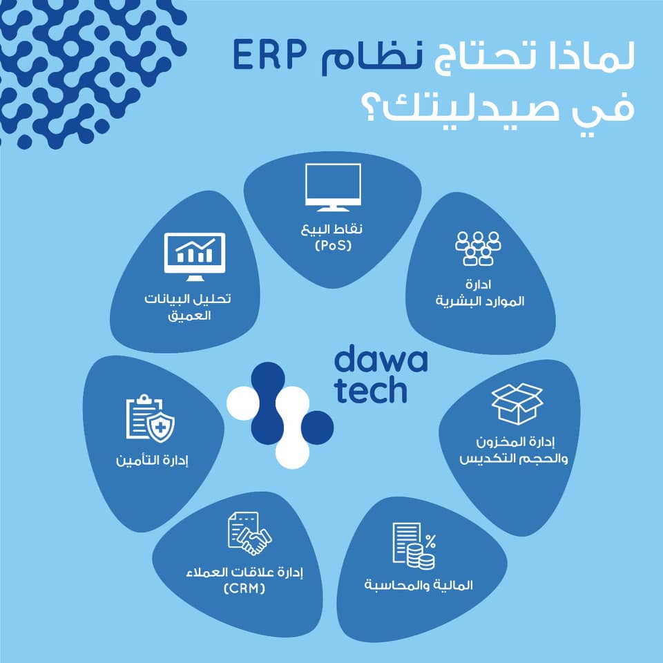 dawatech - لماذا تحتاج نظام ERP في صيدليتك اليوم مهما... | Facebook