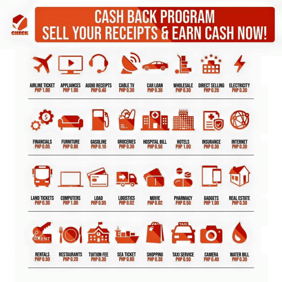 Check Rewards Philippines | Cebu City