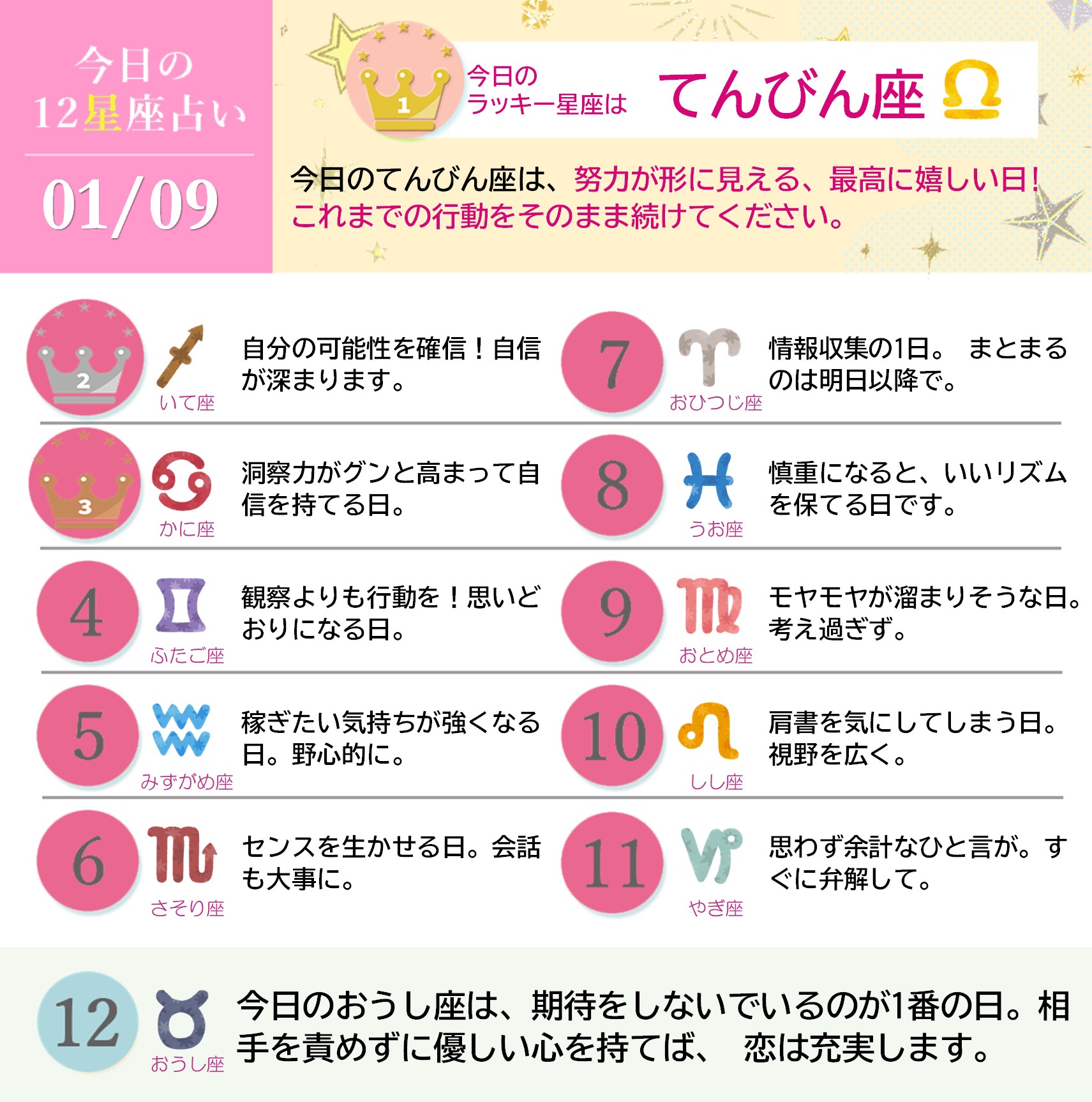 12 星座 占い ランキング