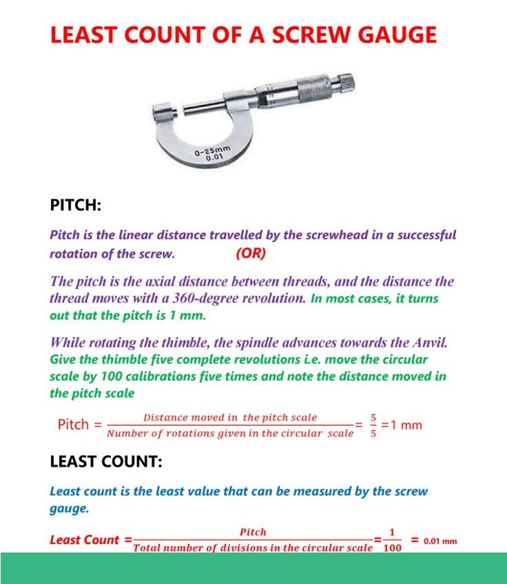 Fire-fighting - LEAST COUNT OF A SCREW GAUGE‼️ 0.01 wws2-0 PITCH: Pitch ...