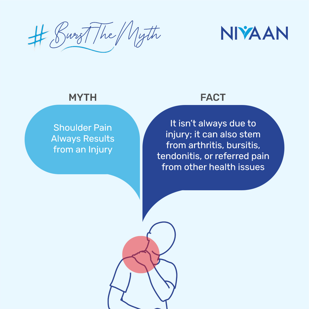 Nivaan - At Nivaan, we understand the complexities of shoulder pain ...